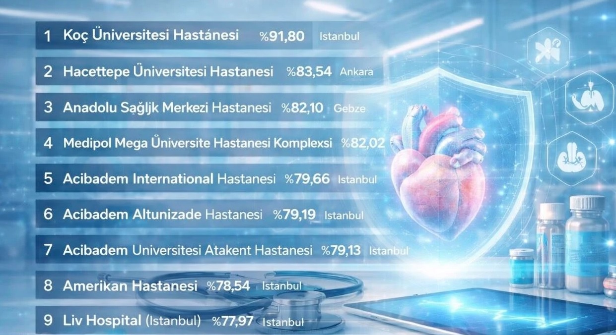2026 Yılı için Newsweek’in Türkiye’deki En İyi 35 Hastanesi Listesi